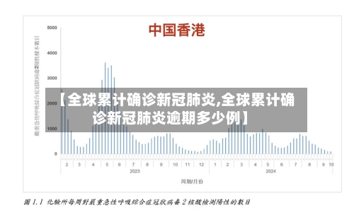 【全球累计确诊新冠肺炎,全球累计确诊新冠肺炎逾期多少例】-第2张图片