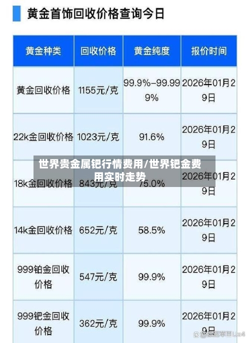 世界贵金属钯行情费用/世界钯金费用实时走势