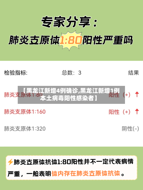 【黑龙江新增4例确诊,黑龙江新增1例本土病毒阳性感染者】-第2张图片