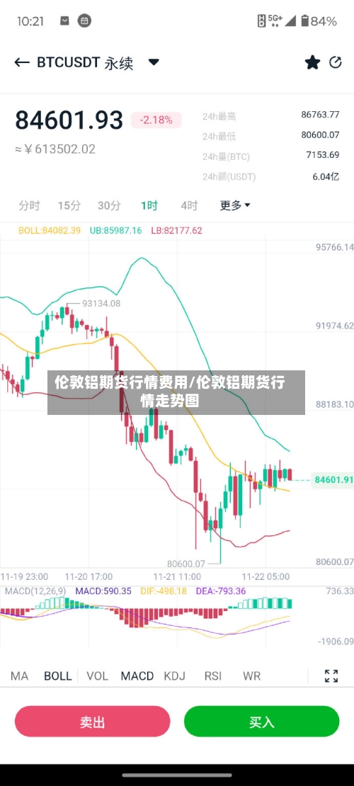 伦敦铝期货行情费用/伦敦铝期货行情走势图-第2张图片