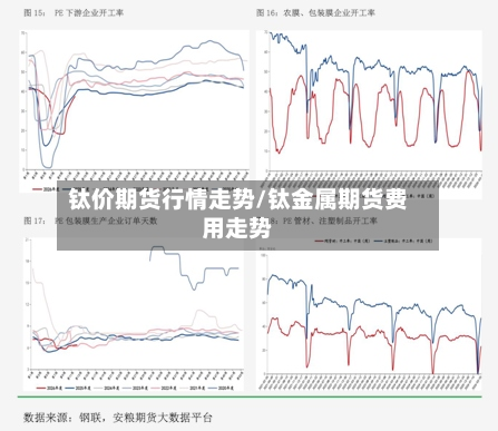 钛价期货行情走势/钛金属期货费用走势