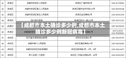 【成都市本土确诊多少例,成都市本土确诊多少例新冠病毒】-第2张图片