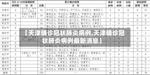 【天津确诊冠状肺炎病例,天津确诊冠状肺炎病例最新消息】-第2张图片