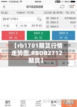 【rb1701期货行情走势图,RBOB2712期货】-第2张图片