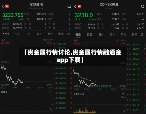 【贵金属行情讨论,贵金属行情融通金app下载】-第2张图片