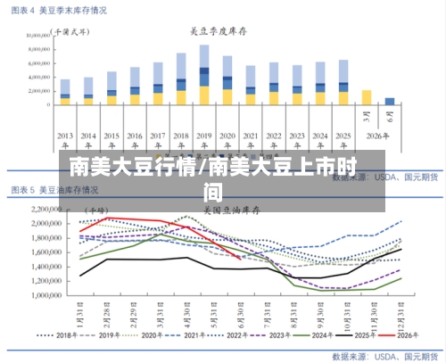 南美大豆行情/南美大豆上市时间