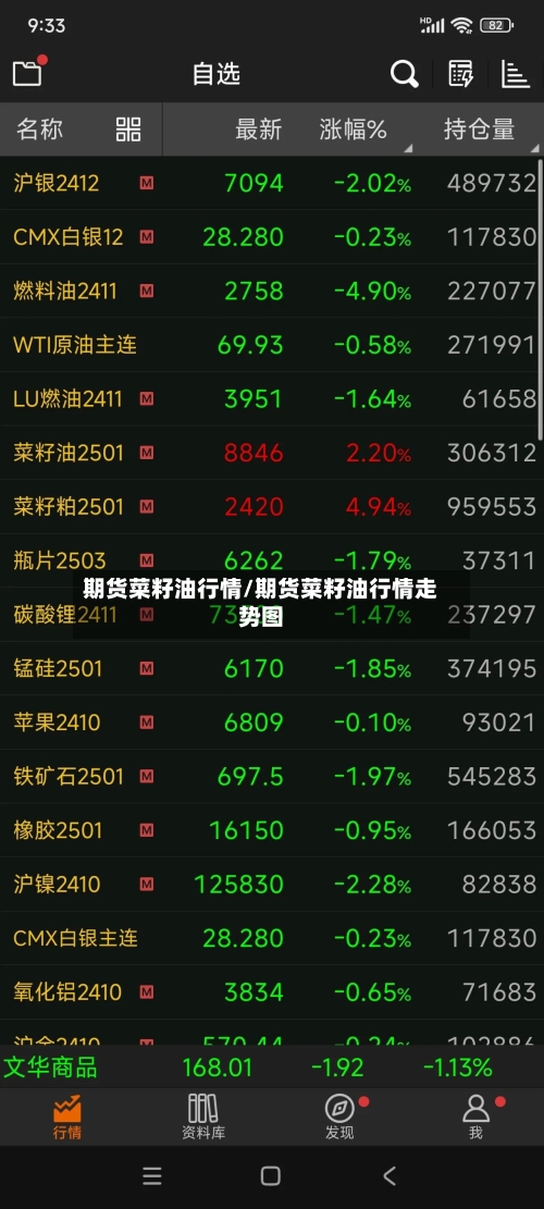 期货菜籽油行情/期货菜籽油行情走势图