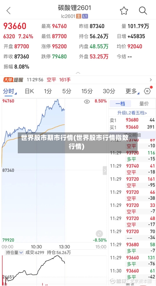 世界股市期市行情(世界股市行情指数行情)-第2张图片