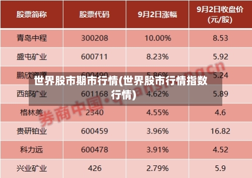 世界股市期市行情(世界股市行情指数行情)