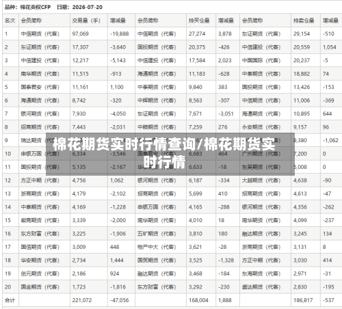 棉花期货实时行情查询/棉花期货实时行情