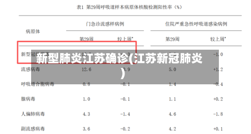 新型肺炎江苏确诊(江苏新冠肺炎)-第2张图片