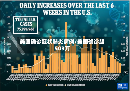 美国确诊冠状肺炎病例/美国确诊超503万-第2张图片