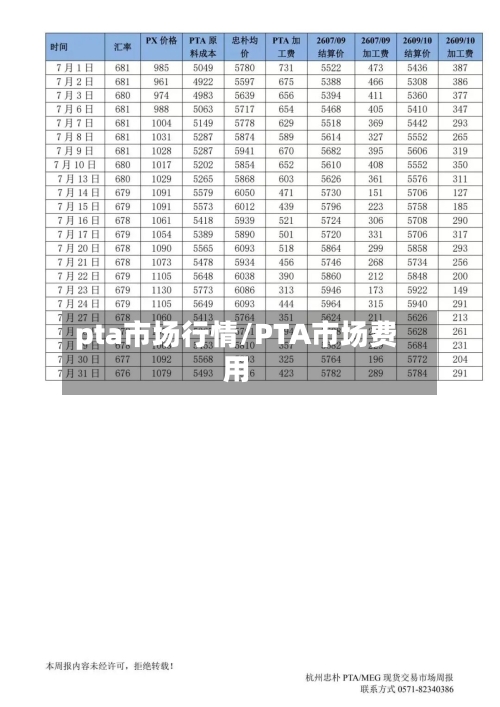 pta市场行情/PTA市场费用