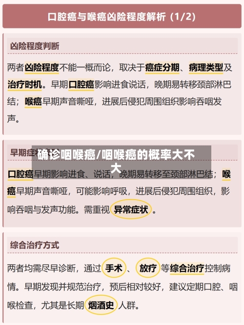 确诊咽喉癌/咽喉癌的概率大不大-第2张图片