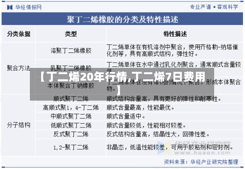 【丁二烯20年行情,丁二烯7日费用】