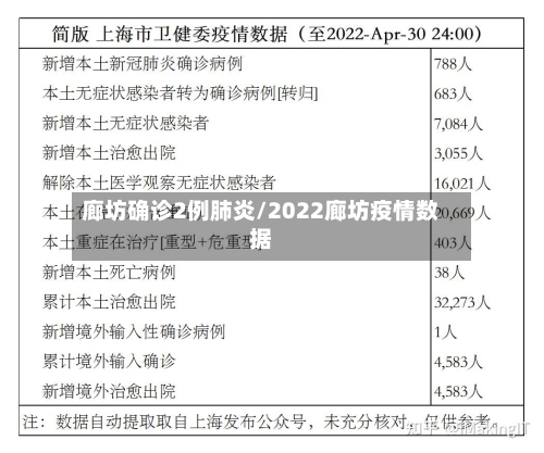 廊坊确诊2例肺炎/2022廊坊疫情数据