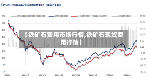 【铁矿石费用市场行情,铁矿石现货费用行情】