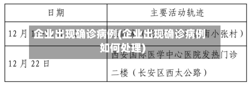 企业出现确诊病例(企业出现确诊病例如何处理)