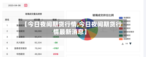 【今日夜间期货行情,今日夜间期货行情最新消息】