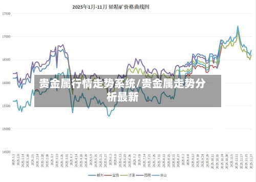 贵金属行情走势系统/贵金属走势分析最新