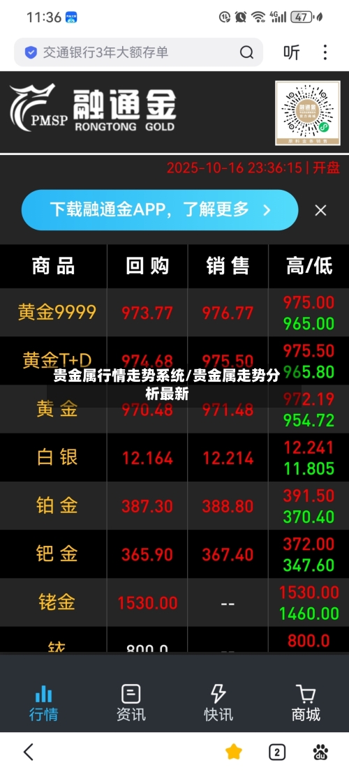 贵金属行情走势系统/贵金属走势分析最新-第2张图片
