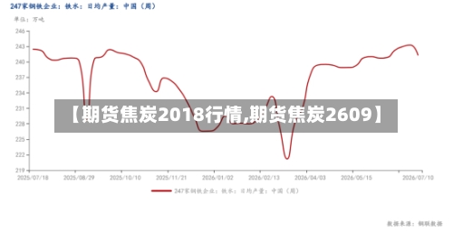【期货焦炭2018行情,期货焦炭2609】-第3张图片