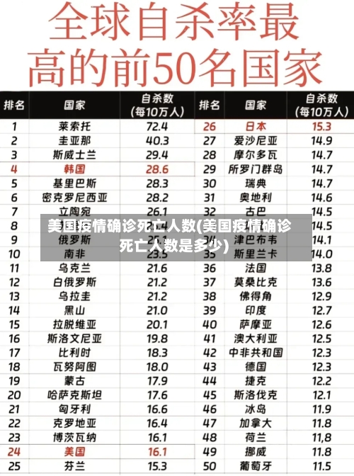 美国疫情确诊死亡人数(美国疫情确诊死亡人数是多少)-第2张图片