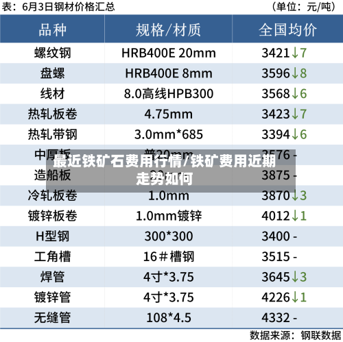 最近铁矿石费用行情/铁矿费用近期走势如何