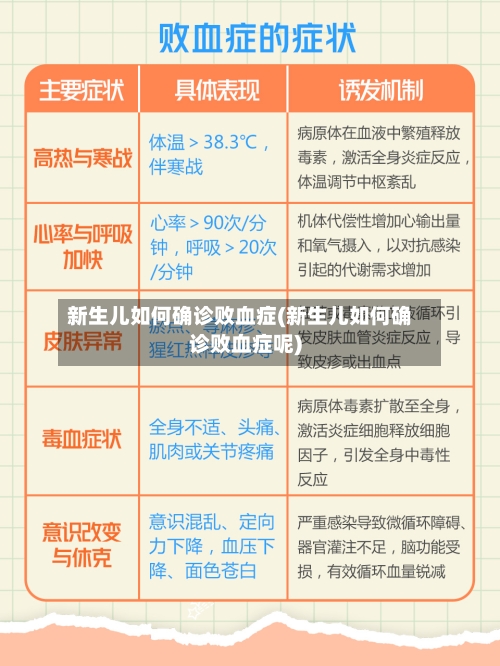 新生儿如何确诊败血症(新生儿如何确诊败血症呢)-第2张图片
