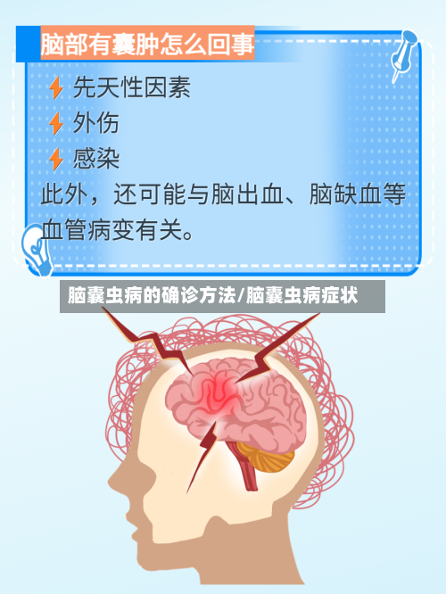 脑囊虫病的确诊方法/脑囊虫病症状