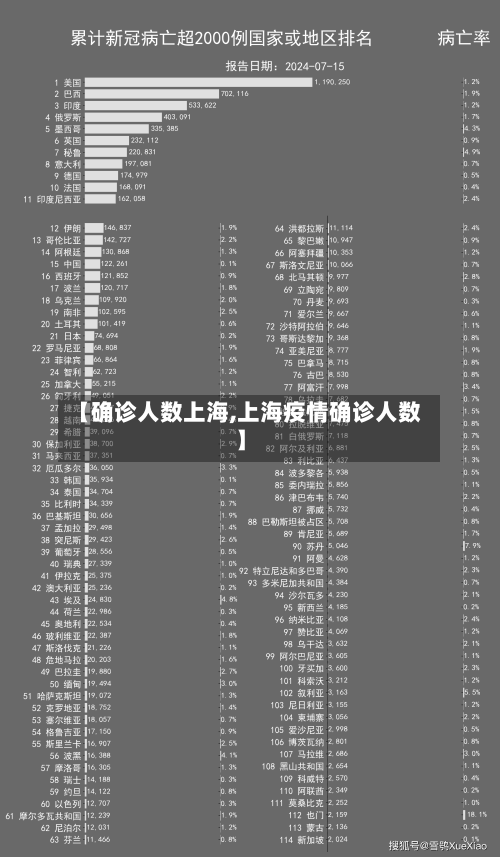 【确诊人数上海,上海疫情确诊人数】