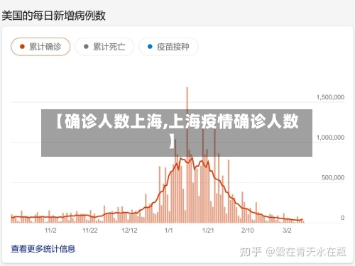 【确诊人数上海,上海疫情确诊人数】-第2张图片