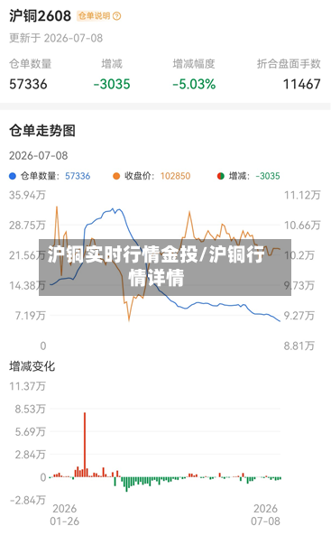 沪铜实时行情金投/沪铜行情详情-第2张图片