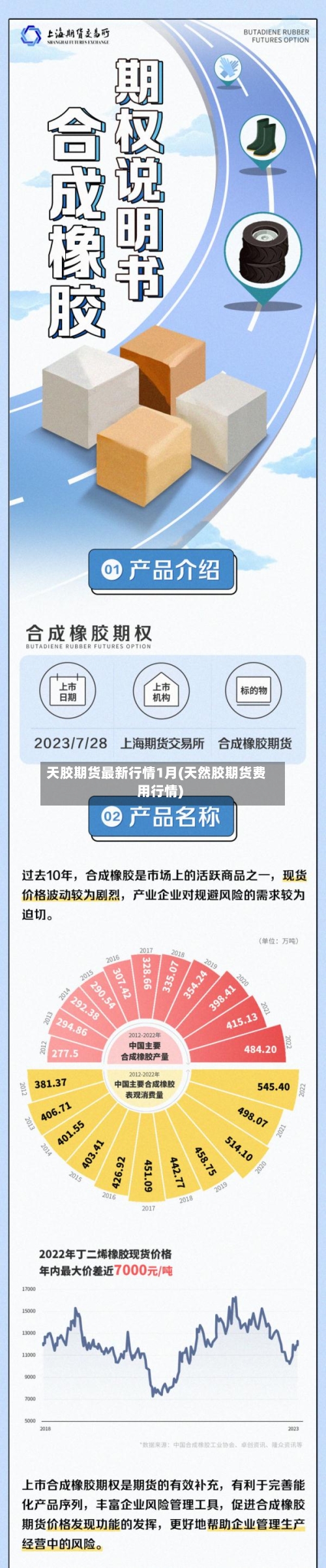 天胶期货最新行情1月(天然胶期货费用行情)