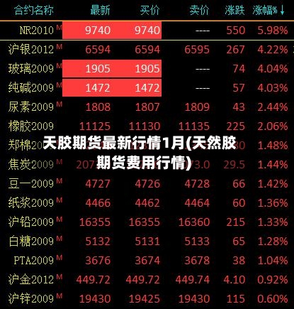 天胶期货最新行情1月(天然胶期货费用行情)-第2张图片