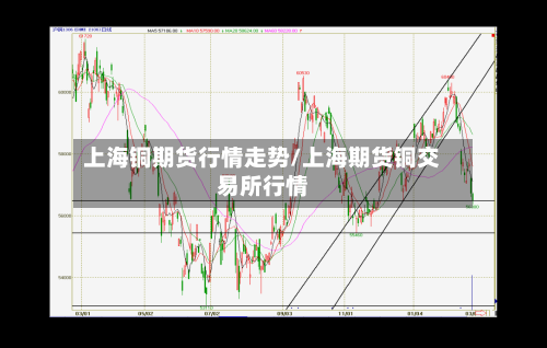 上海铜期货行情走势/上海期货铜交易所行情