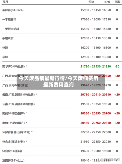 今天废品铜最新行情/今天废铜费用最新费用查询-第3张图片