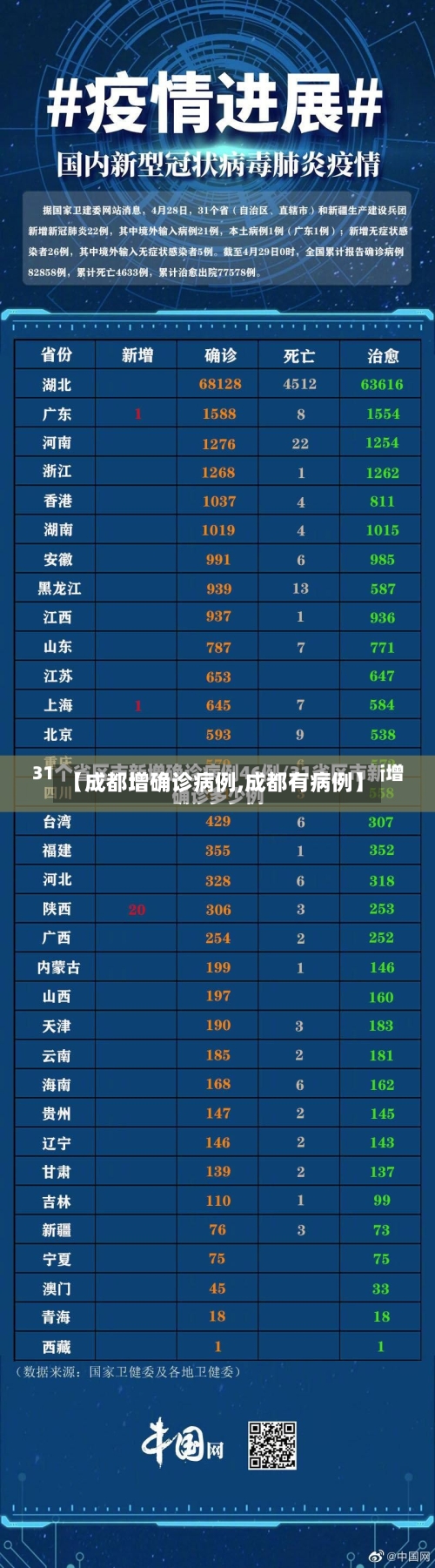【成都增确诊病例,成都有病例】-第2张图片