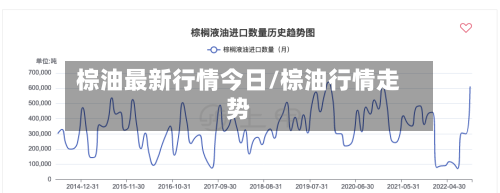 棕油最新行情今日/棕油行情走势-第3张图片