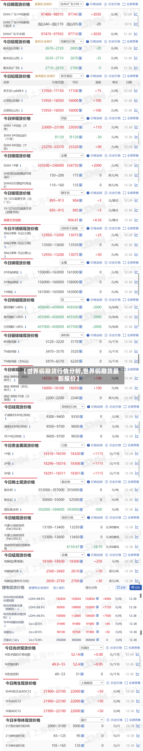 【世界铜期货行情分析,世界铜期货最新报价】-第3张图片