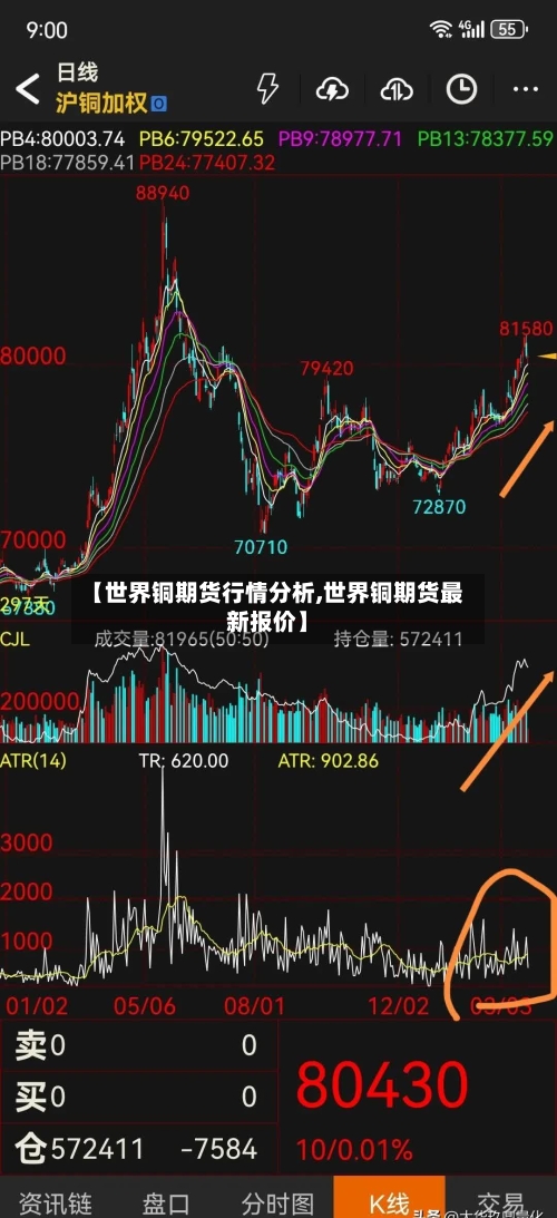 【世界铜期货行情分析,世界铜期货最新报价】
