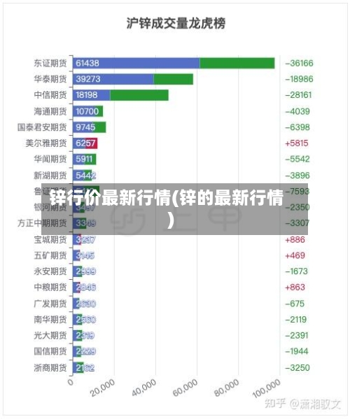 锌行价最新行情(锌的最新行情)-第2张图片