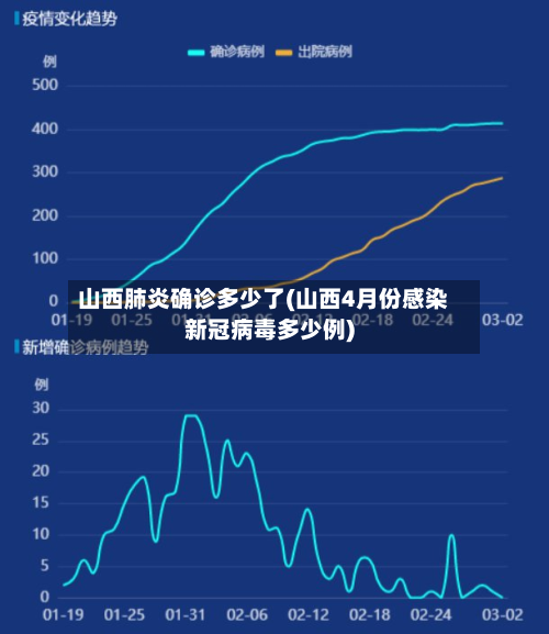 山西肺炎确诊多少了(山西4月份感染新冠病毒多少例)-第2张图片