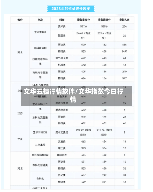 文华五档行情软件/文华指数今日行情-第2张图片
