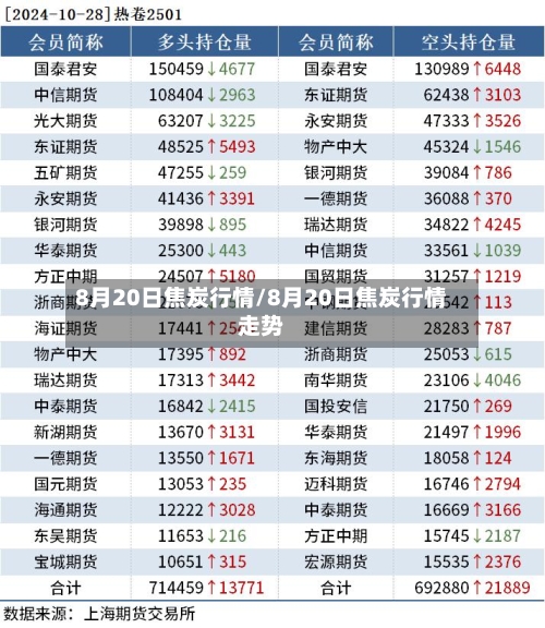 8月20日焦炭行情/8月20日焦炭行情走势-第3张图片