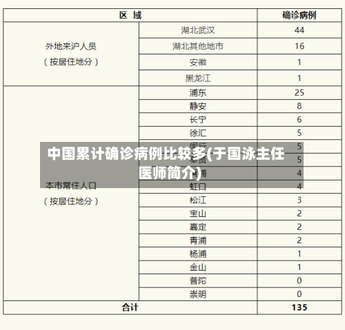 中国累计确诊病例比较多(于国泳主任医师简介)-第2张图片