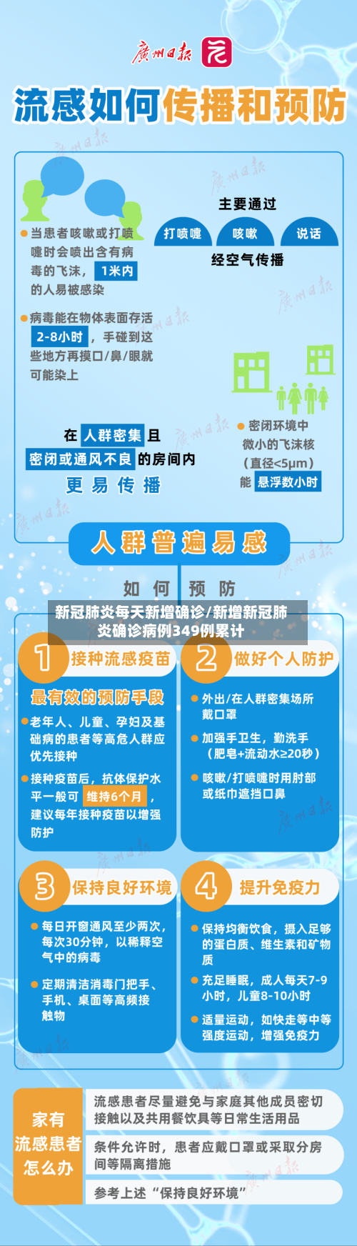 新冠肺炎每天新增确诊/新增新冠肺炎确诊病例349例累计-第2张图片