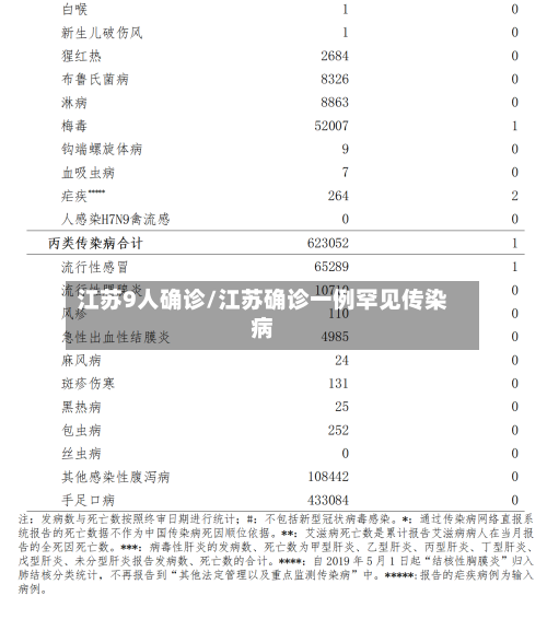 江苏9人确诊/江苏确诊一例罕见传染病-第2张图片