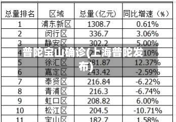普陀宝山确诊(上海普陀发布)