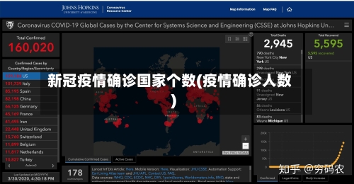 新冠疫情确诊国家个数(疫情确诊人数)-第1张图片